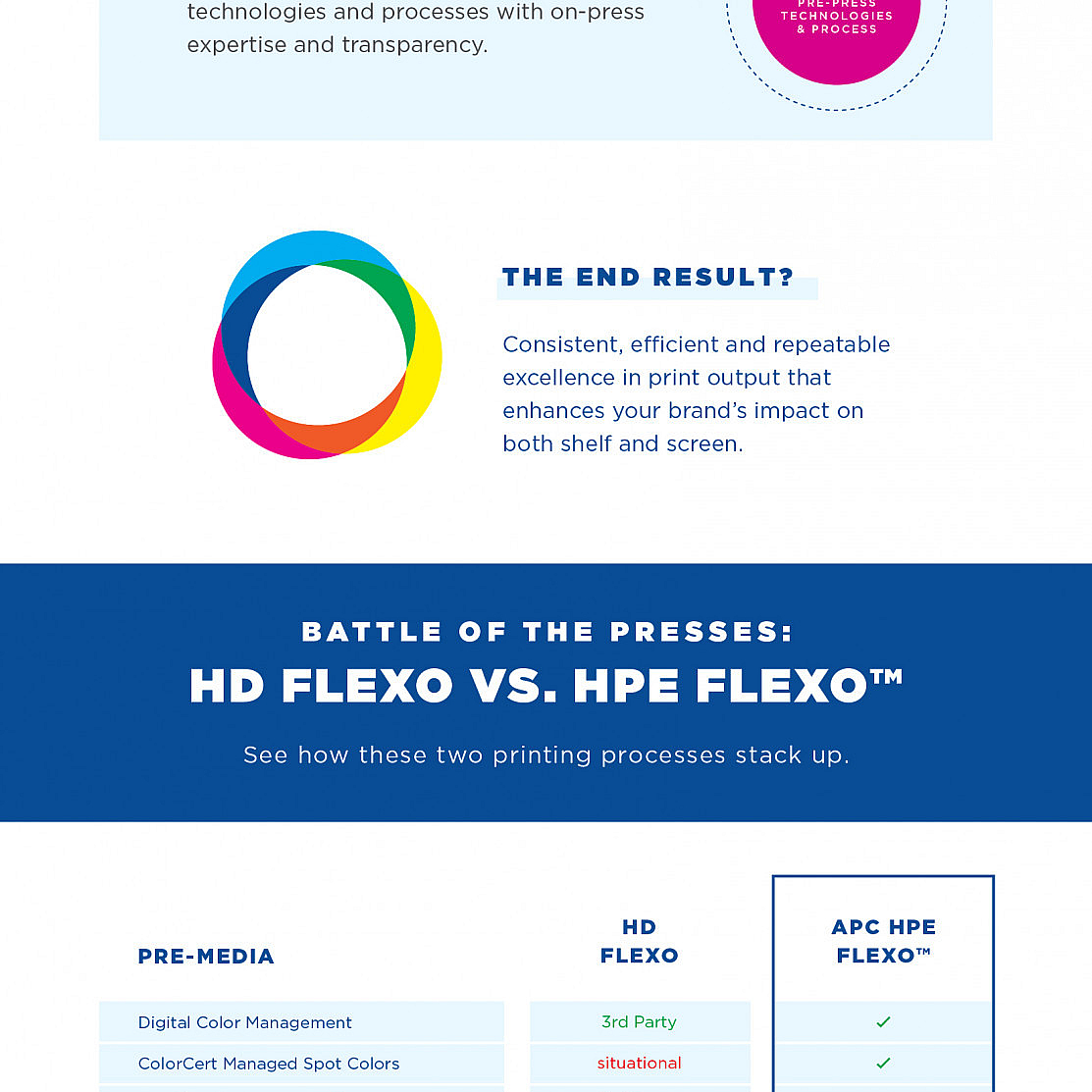 APC HPE Flexo Sell Sheet